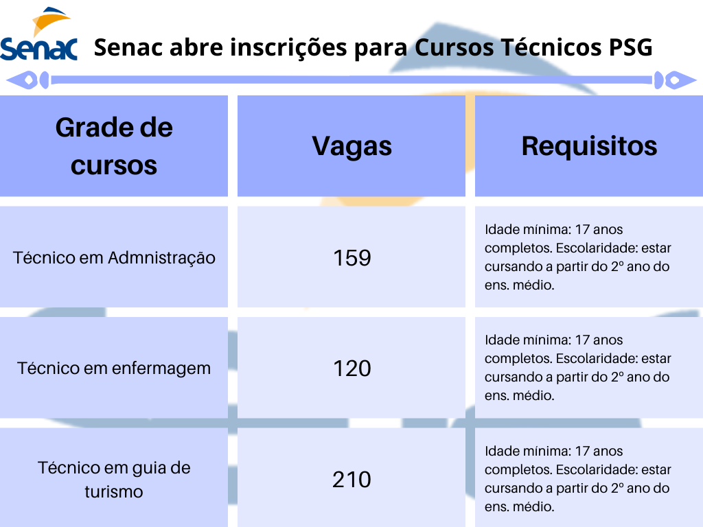 Cursos técnicos gratuitos no Senac